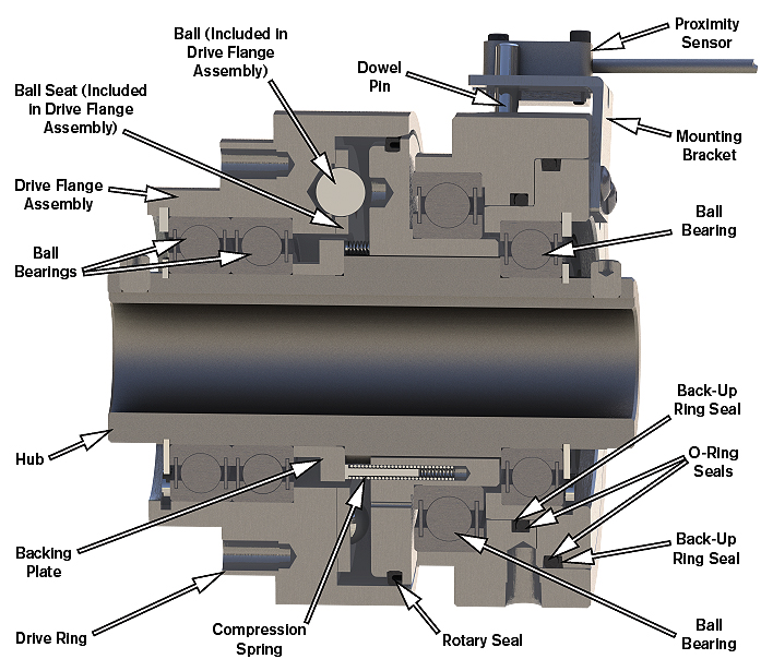 Torque-Limiter-Section-Detail