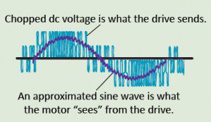 dc-voltage-sine-wave