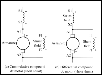 DC Motor