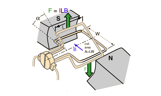 Commutator