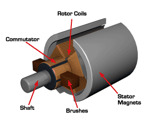 FAQ: How can brush wear in DC motors be minimized?