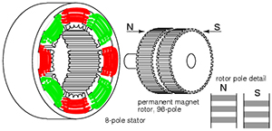 Detent Torque