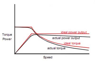 Detent Torque