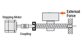 detent torque