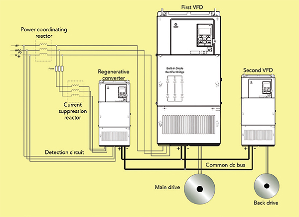 common-bus-topology