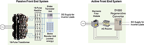 passive-front-end-system-diagram-compared-with-an-active-front-end-system-diagram