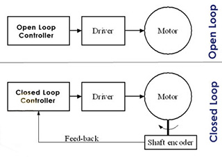 servo motors