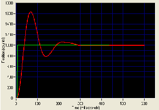 Servo Tuning