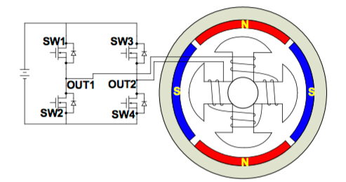 trapezoidal back EMF