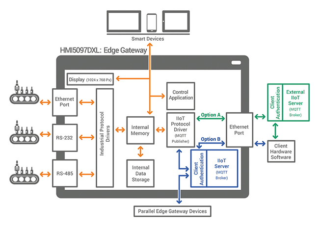 HMI-internals-block-diagram