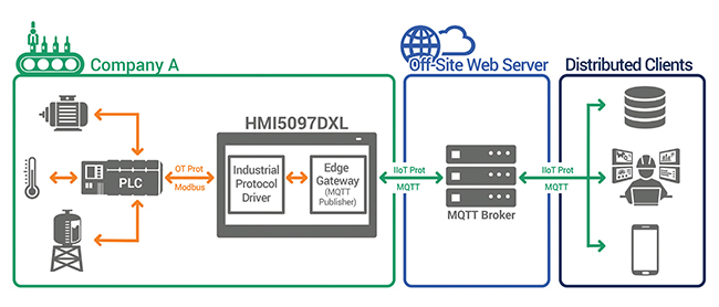 HMI-internals-block-diagram-2