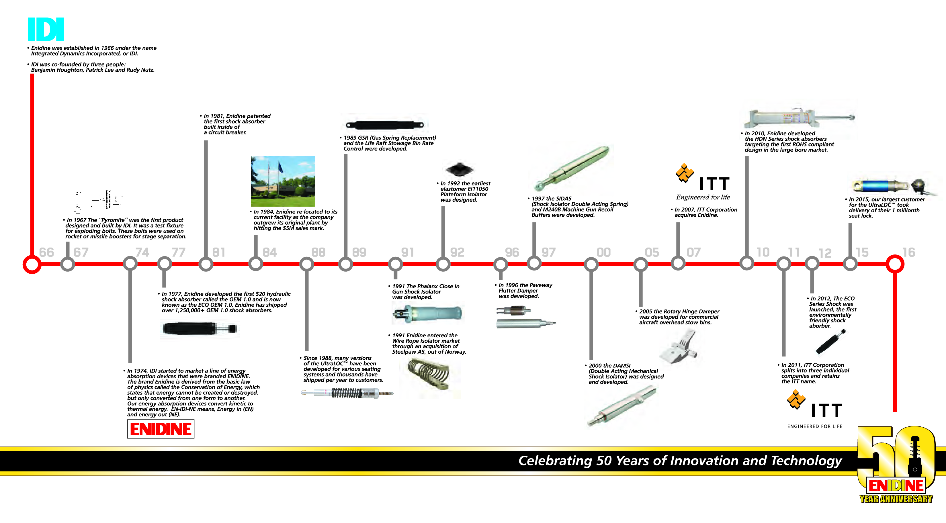 ITT-Enidine-50-years-of-manufacturing-history