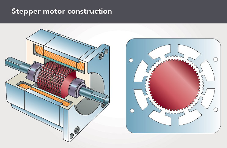 Stepper Motor Chart