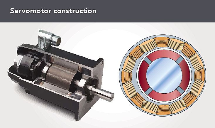 Kollmorgen-servo-cutaway