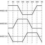 trapezoidal back EMF