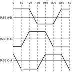 trapezoidal back EMF