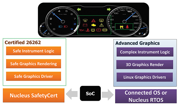 mixed-criticality-intrument-cluster