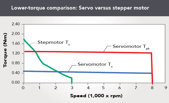 performance-curve-chart-motors-same-volume
