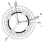 field oriented control