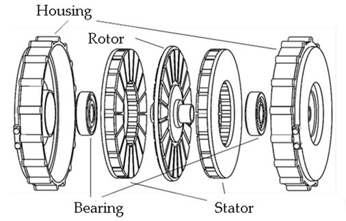 pancake motors