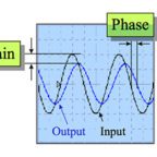 Frequency Response