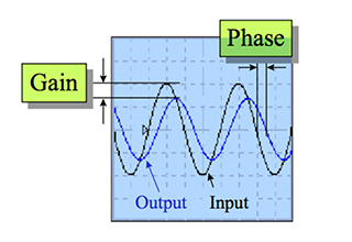 Frequency Response