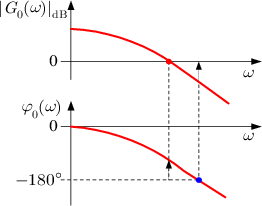 crossover frequency