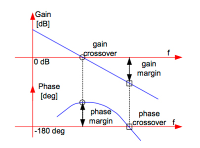 Servo Frequency Chart