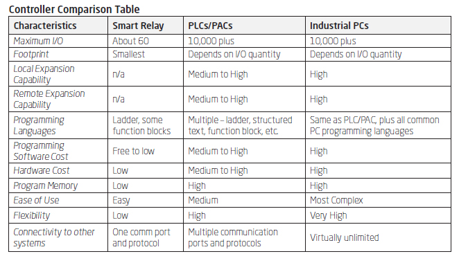 controller-comparison-table
