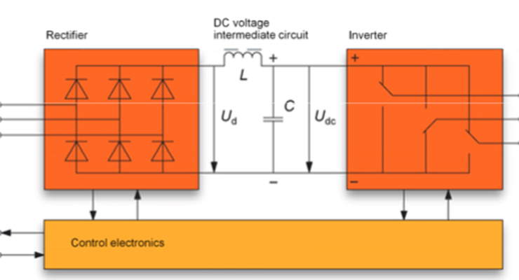 Inverter Fed Ac Drives