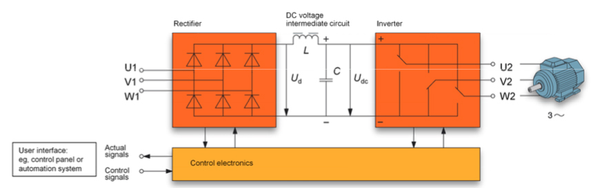 rectifier