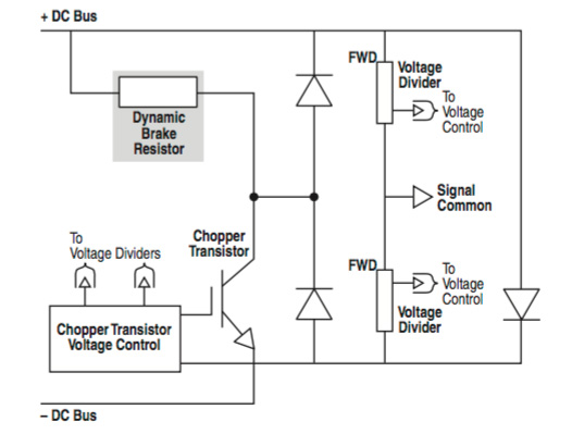 dynamic braking