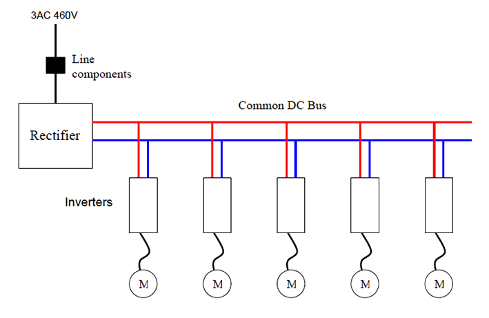 rectifier