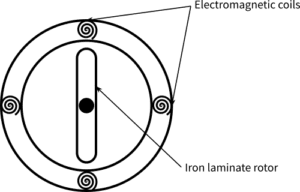 stepper-drives-FAQ-11-motor-reluctance-1-1