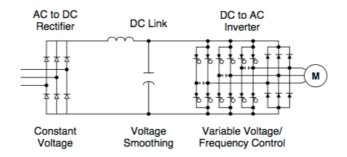 inverter