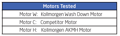 test-motors-table