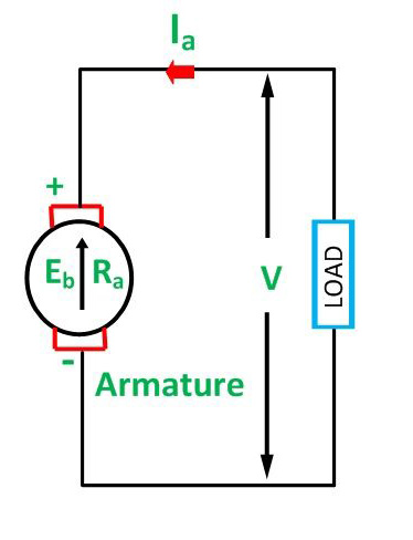 motor starters