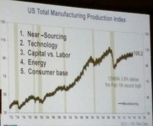 manufacturing-production