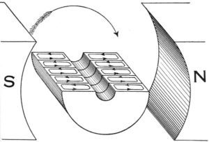 laminations