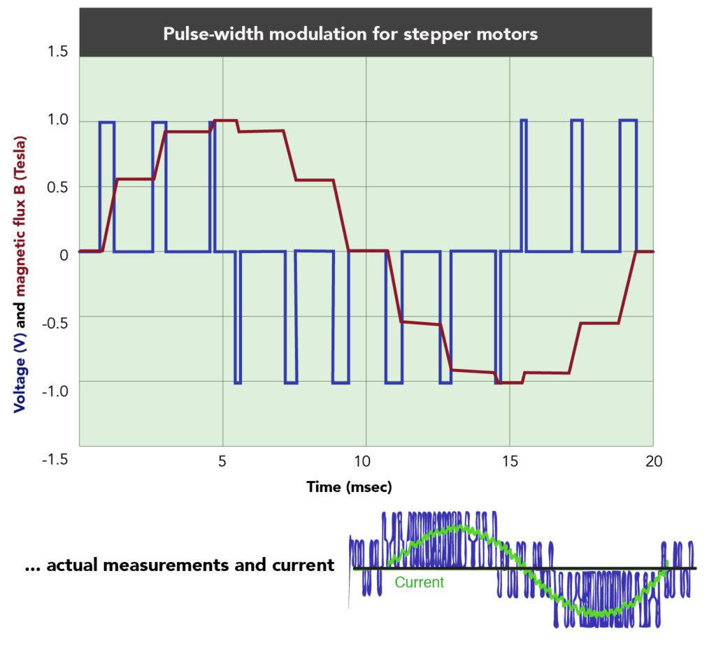 FAQ How to set a stepper motor’s current limit and why is it important?