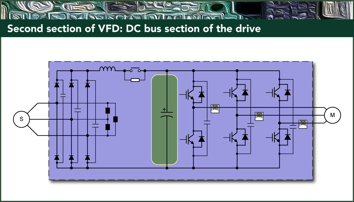 VFD dc bus section
