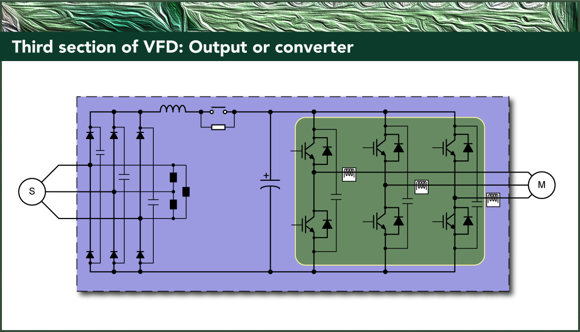 VFD output or converter