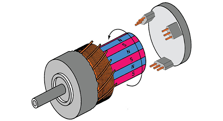 What is a BRUSHLESS MOTOR and how it works - Torque - Hall effect