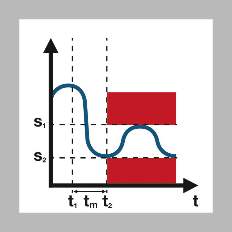 safety functions