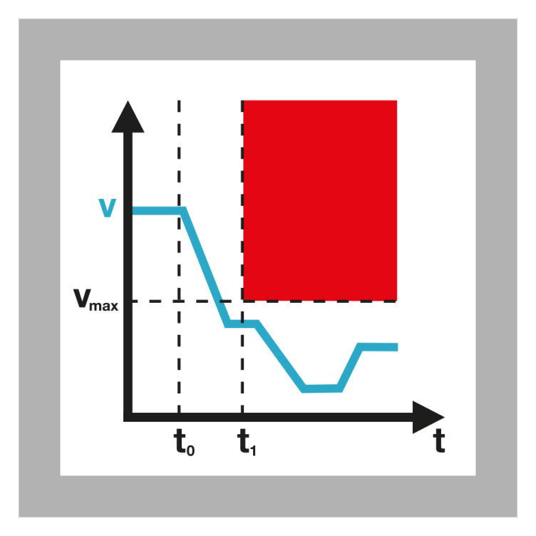 safety functions