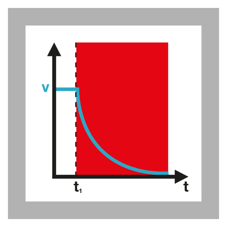 safety functions