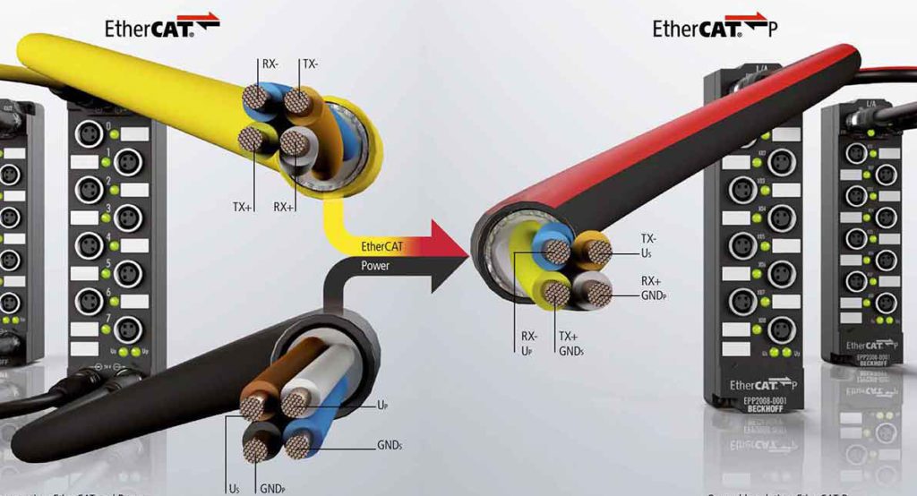 EtherCAT Technology Group canvases globe with technology events