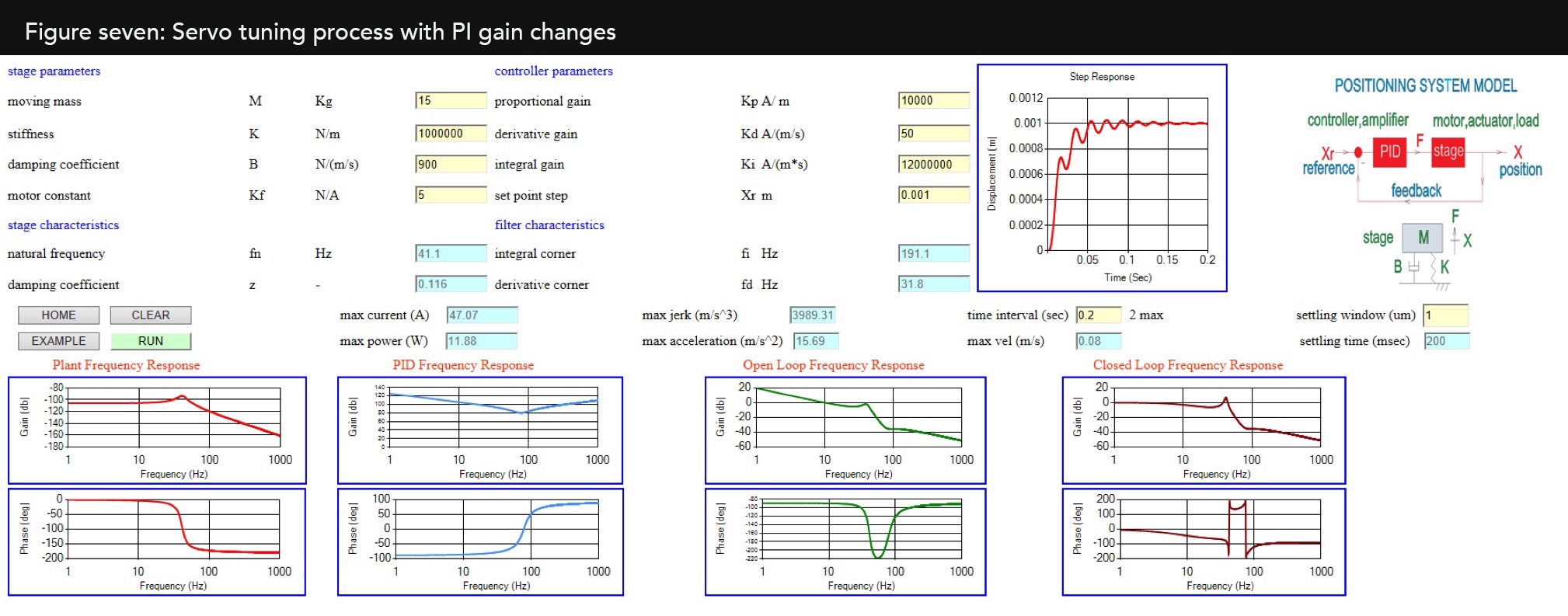 Load reference. Pid таблица. Pid Tuning Effects. Pid Controller виндовс. Pid example.