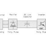 medium voltage AC drives