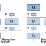 PLC SFC diagram